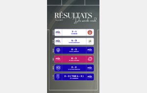 RÉSULTATS DU WEEK-END 5/6 SEPT