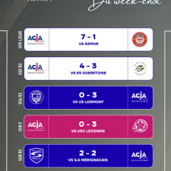 RÉSULTATS DU WEEK-END 5/6 SEPT